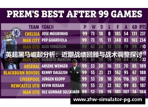 英超黑马崛起分析：近期战绩回顾与战术调整探讨