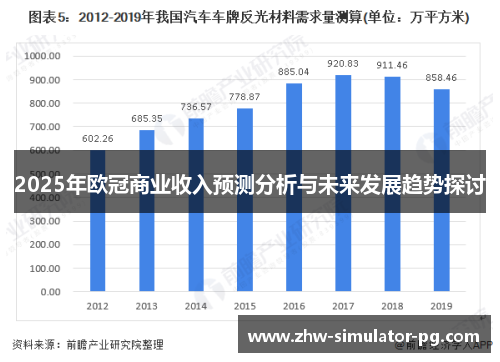 2025年欧冠商业收入预测分析与未来发展趋势探讨